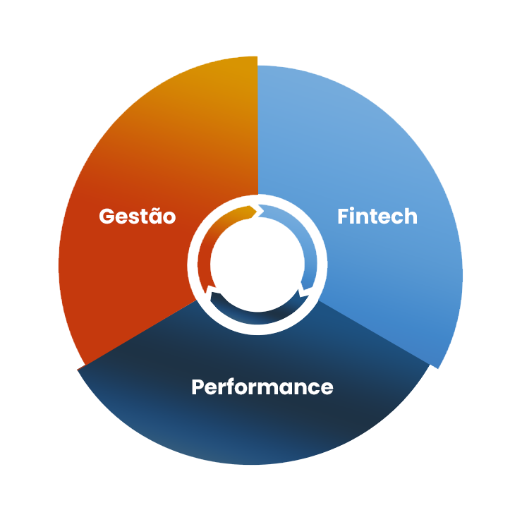 gestao-areas-atuacao